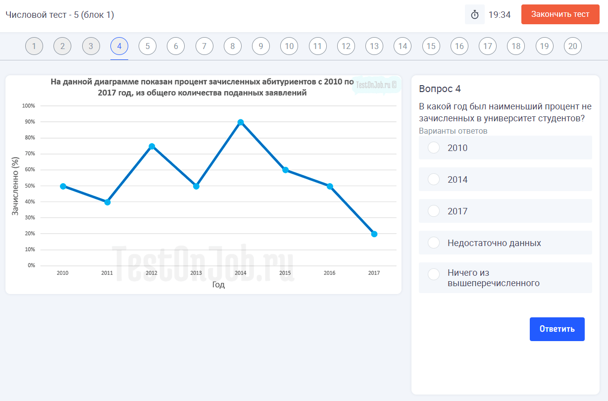 тесты на работу